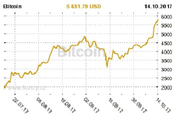 bitcoin cash fork 13 jan